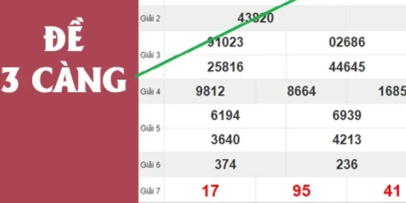 Đề 3 Càng: Cách Chơi Và Chiến Lược Dự Đoán Kết Quả Lô Đề 2 Khái niệm 3 càng là gì