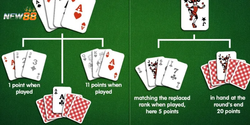 Hiểu rõ các quy tắc trong trò chơi Three Card Rummy