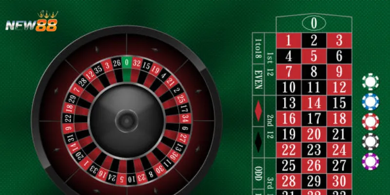 Các loại cửa trong Roulette và tác động đến cơ hội thắng