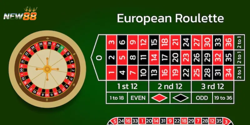 Bí quyết chọn cửa Roulette thế nào để thắng nhiều hơn?