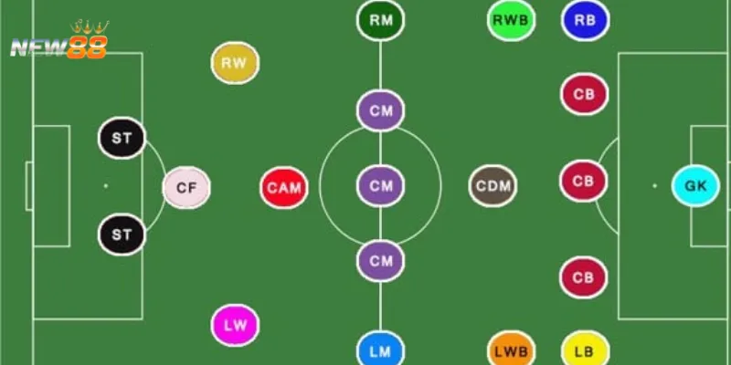 CF trong bóng đá New88 – Top tiền đạo trung tâm xuất sắc mọi thời đại 2 Vai trò chủ chốt của CF trong bóng đá