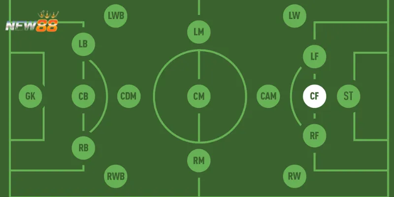 CF trong bóng đá New88 – Top tiền đạo trung tâm xuất sắc mọi thời đại 4 5 tiền đạo trung tâm xuất sắc nhất trong lịch sử
