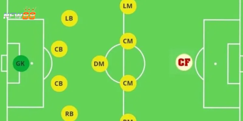 CF trong bóng đá New88 – Top tiền đạo trung tâm xuất sắc mọi thời đại 3 Kỹ năng cần thiết để trở thành tiền đạo trung tâm giỏi